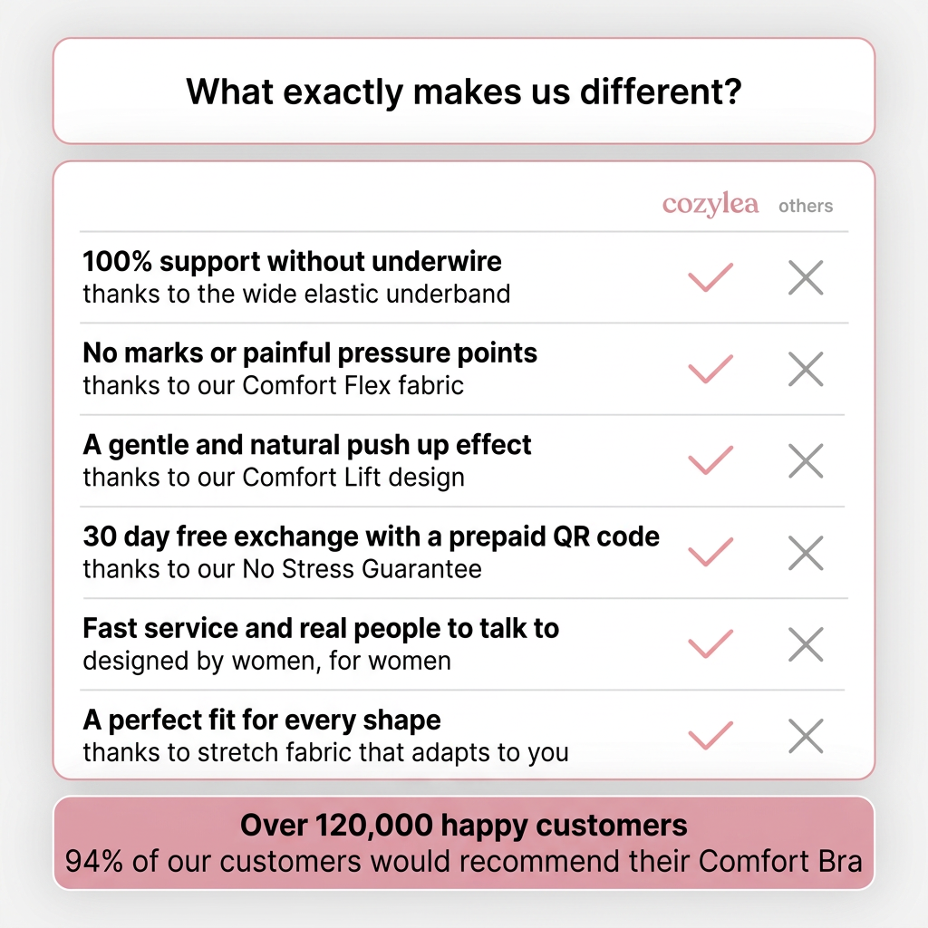 What makes the Cozylea Comfort Bra different from other bras