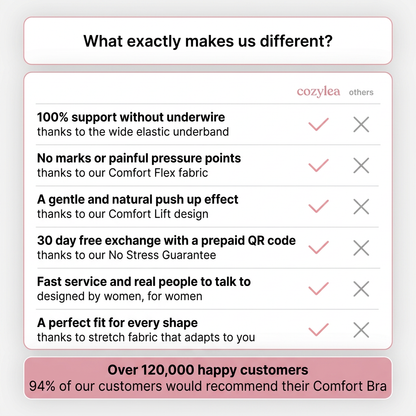 What makes the Cozylea Comfort Bra different from other bras
